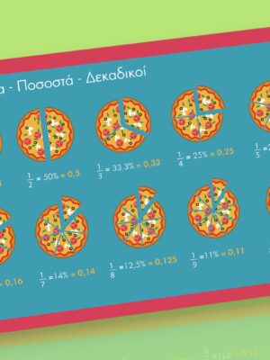 Σουπλά Α to J Κλάσματα  Ποσοστά  Δεκαδικοί